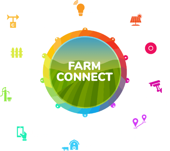 FarmConnect whole farm connectivity diagram showing WiFi, cameras, sheds, gates, pumps and smart farm systems
