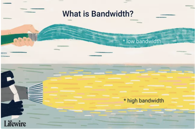 what-is-bandwidth-for-your-broadband-connection.